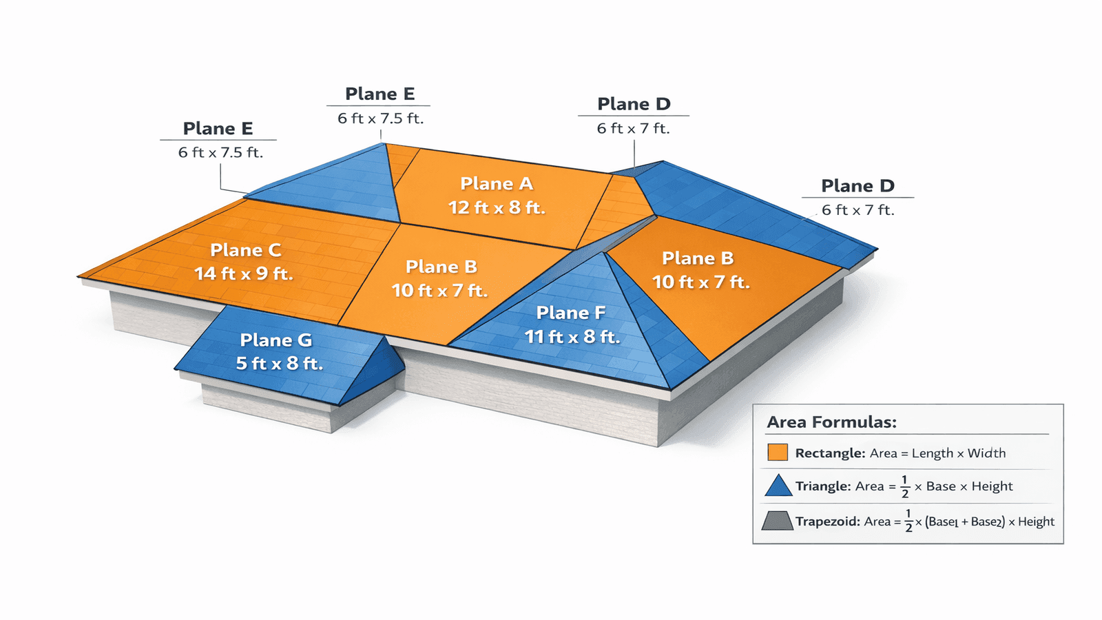 Complex hip roof diagram with labeled measurement planes, showing individual rectangle and triangle sections with dimensions marked