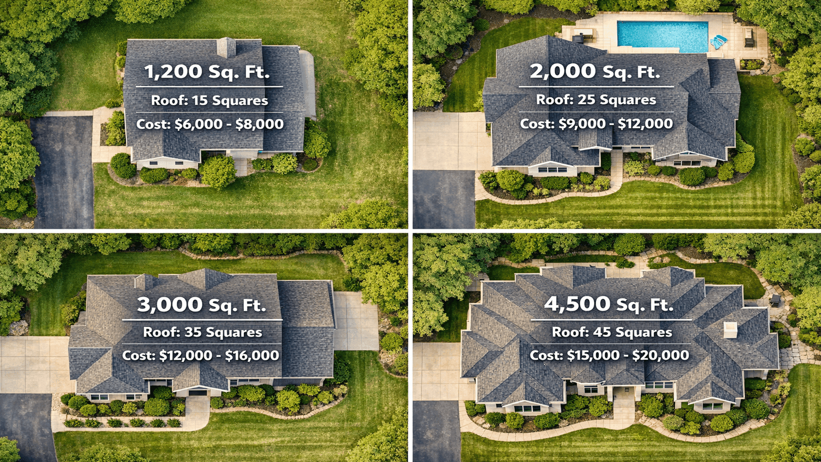 Aerial satellite view of four homes of different sizes with roof area annotations showing square footage and number of roofing squares