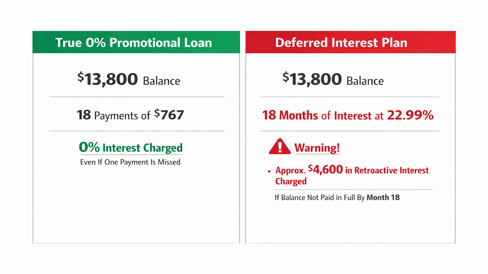 Roof Financing Options: How to Pay for a New Roof 2026