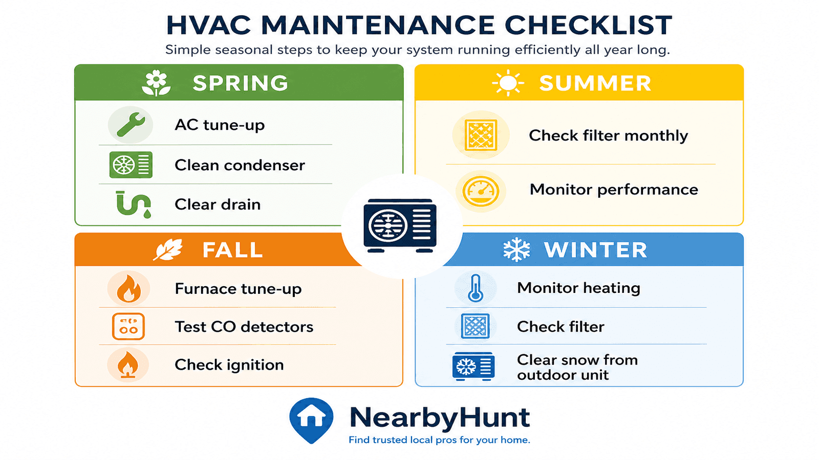 Seasonal HVAC maintenance checklist infographic showing spring and fall tasks for homeowners