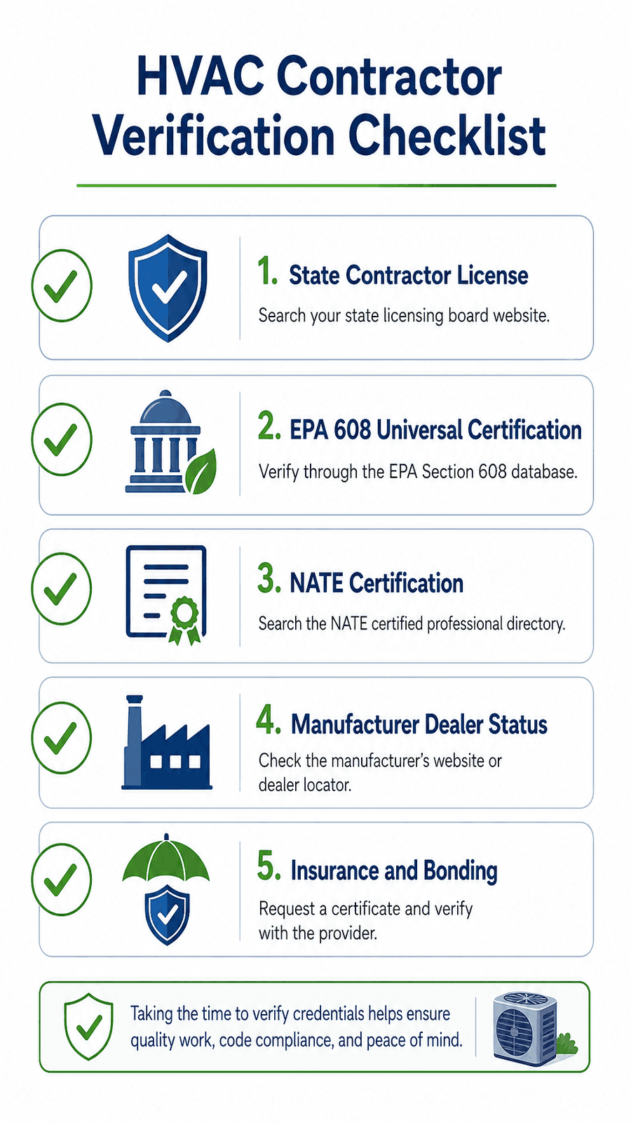 Infographic showing a five-step HVAC contractor verification checklist covering state license, EPA 608 certification, NATE certification, manufacturer dealer status, and insurance verification.