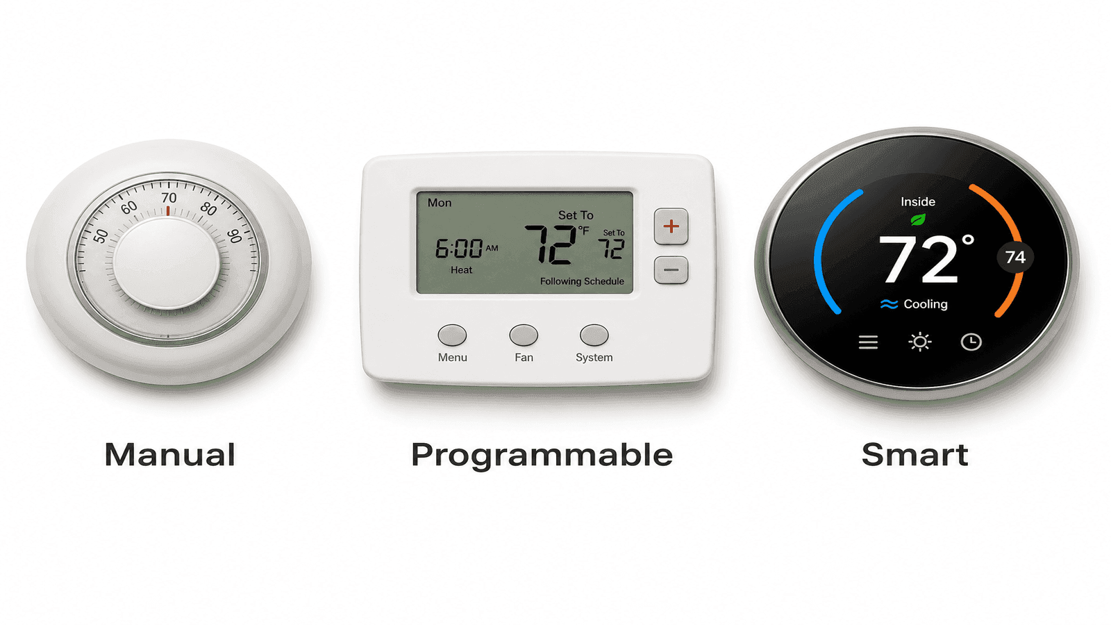 Comparison of three thermostat types side by side showing manual dial, programmable digital, and smart thermostat with app